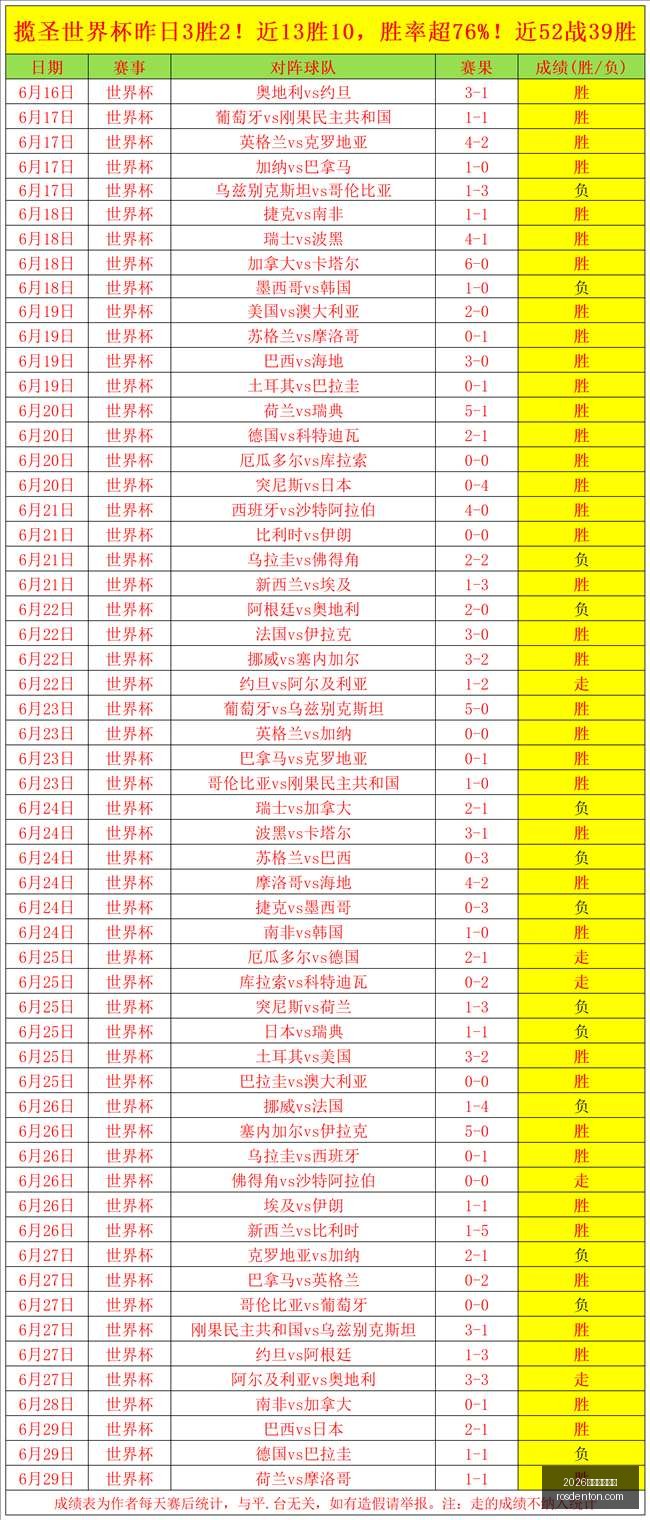 阿根廷足球,进步,奥塔门迪谈,2026世界杯投注网,世界杯投注,足球投注,体育博彩,世界杯赔率,在线投注,投注技巧,世界杯赛程,世界杯分析,世界杯预测