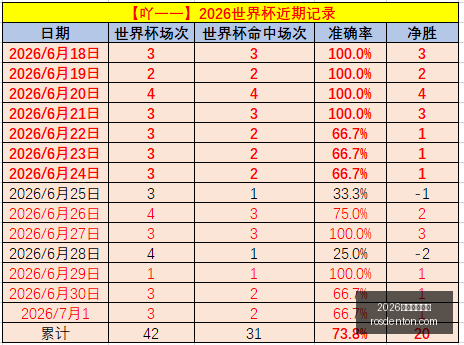 独家,曼联新星拉,什福德季前,2026世界杯投注网,世界杯投注,足球投注,体育博彩,世界杯赔率,在线投注,投注技巧,世界杯赛程,世界杯分析,世界杯预测
