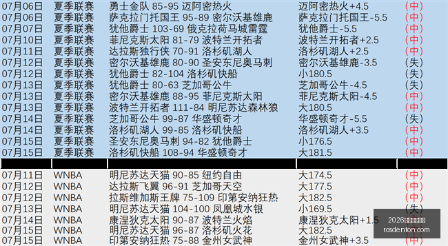 世界杯投注,2026世界杯投注网,足球投注,2026世界杯投注网,世界杯投注,足球投注,体育博彩,世界杯赔率,在线投注,投注技巧,世界杯赛程,世界杯分析,世界杯预测